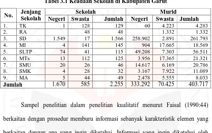 Tabel 3.1 Keadaan Sekolah di Kabupaten Garut 