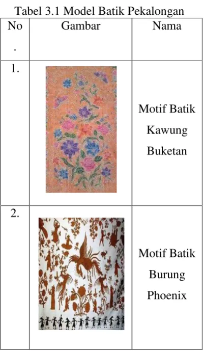 Tabel 3.1 Model Batik Pekalongan 