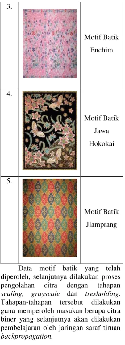 Tabel 3.2 Nilai RGB Burung 