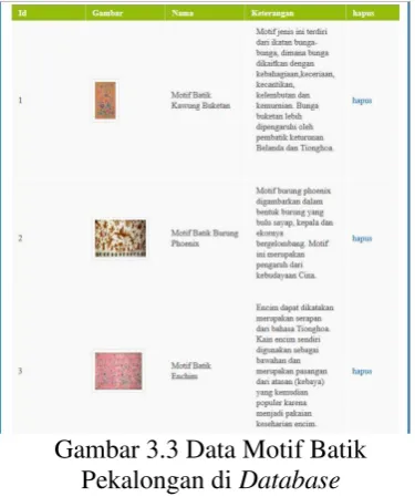 Gambar 3.4 Halaman Uji Gambar 