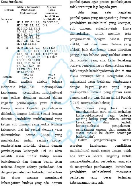 Tabel 2.  Pendidikan Multikultural dalam Silabus Bahasa Indonesia Kelas VII   SMP Kota Surakarta 