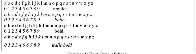 Gambar 1: Font Gang of three  font pendukungnya yaitu Franklin Gothic Heavy.  Font tersebut dipilih karena memiliki ketegasan namun tidak terlihat kaku