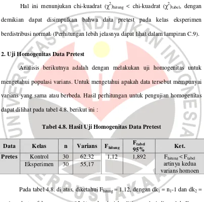 Tabel 4.8. Hasil Uji Homogenitas Data Pretest 