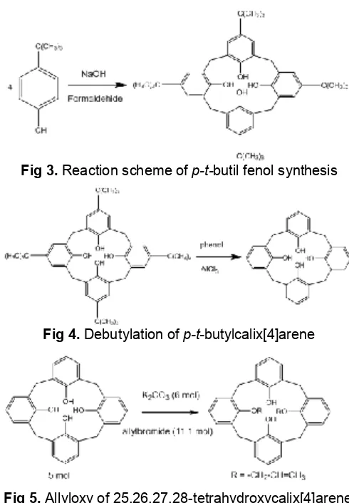 Fig 5. Allyloxy of 25,26,27,28-tetrahydroxycalix[4]arene