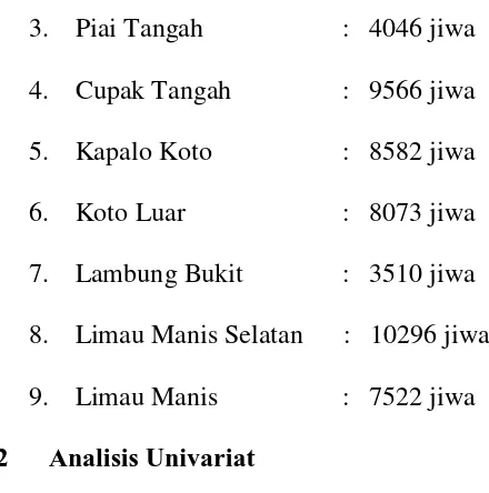 Tabel 4.1 Distribusi Karakteristik Bayi Berdasarkan Umur dan Jenis Kelamin di Wilayah Kerja Puskesmas Pauh Kecamatan Pauh Kota Padang 