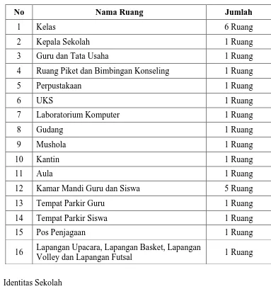 Tabel 1. Ruangan dan Fasilitas SMK Bina Harapan 