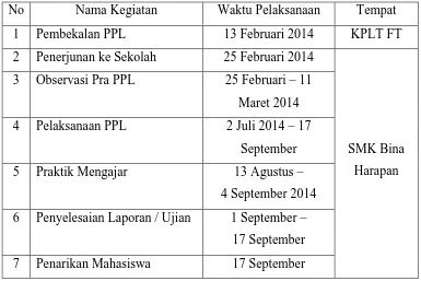 Tabel 2. Jadwal pelaksanaan PPL UNY tahun 2014 