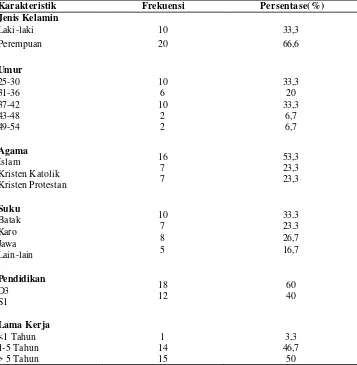 Tabel 5.1 Distribusi Frekuensi Karakteristik Responden di Rumah Sakit Jiwa Provinsi Sumatera Utara Tahun 2012
