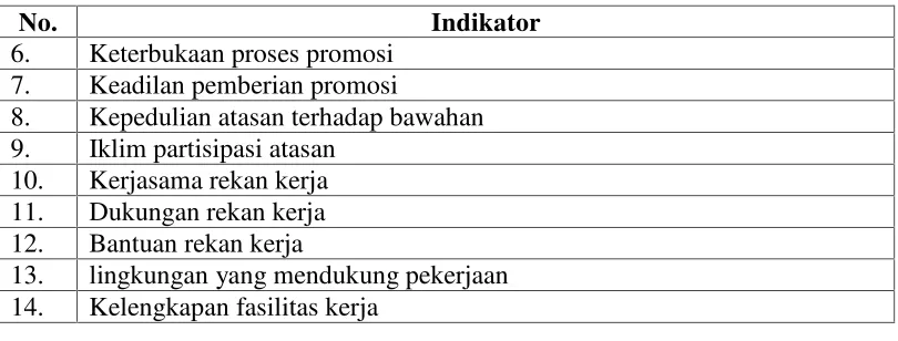 Tabel 2. Indikator Komitmen Organisasi