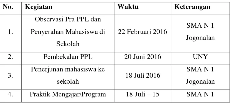 Tabel 1. Perumusan Program dan Rencana Kegiatan PPL 