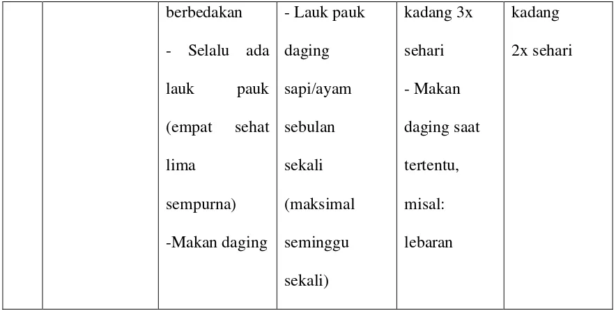 Tabel 1: Tabel Klasifikasi Tingkat Kesejahteraan 