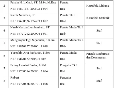 Tabel 1. Daftar Nama Pegawai Bappeda Kab. Humbang Hasundutan 