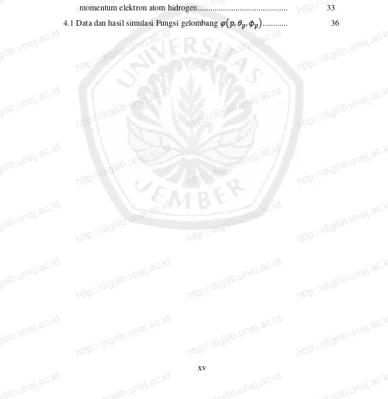 Tabel data simulasi untuk menentukan fungsi gelombang  dan nilai probabilitas momentum elektron atom hidrogen ..........................................