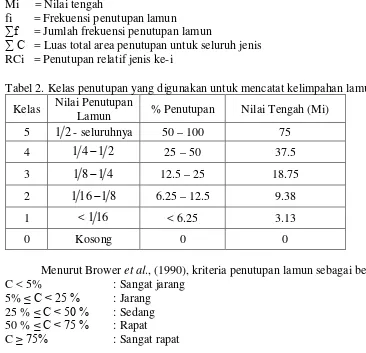 Tabel 2. Kelas penutupan yang digunakan untuk mencatat kelimpahan lamun 