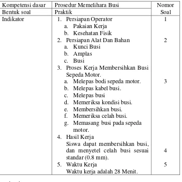 Tabel 3.1 Kisi-kisi Penelitian Memelihara Busi 
