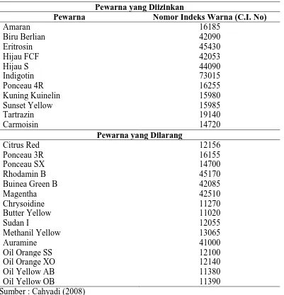 Tabel 2.4. Pewarna Sintetik yang diizinkan dan yang dilarang di Indonesia 