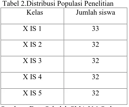 Tabel 2.Distribusi Populasi PenelitianKelasJumlah siswa