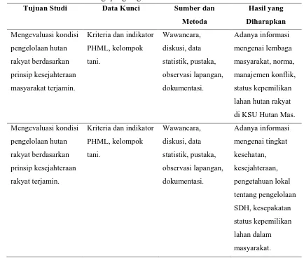 Tabel 4. Matriks Metodologi yang Digunakan dalam Penelitian 