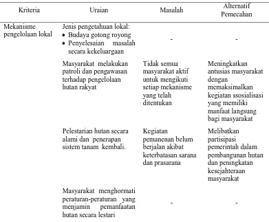 Tabel 6. Mekanisme pengelolaan lokal Koperasi Serba Usaha (KSU) Hutan Mas 