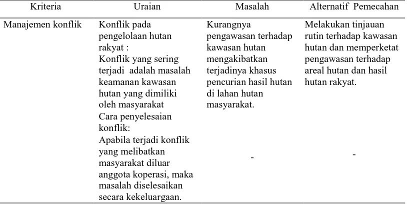 Tabel 7. Manajemen Konflik Pengelolaan Hutan Rakyat di Koperasi Serba Usaha (KSU) Hutan Mas di Desa Matiti 