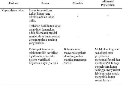 Tabel 8. Kepemilikan Lahan Hutan Rakyat 