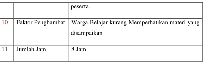 Tabel 2.1 TPA/KB/ TKBinaan SKB Kab. Sleman ( KB Miftahul Jannah) 