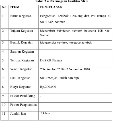 Tabel 3.5 Rapat Koordinasi Pembagian Tugas ke Binaan PAUD 