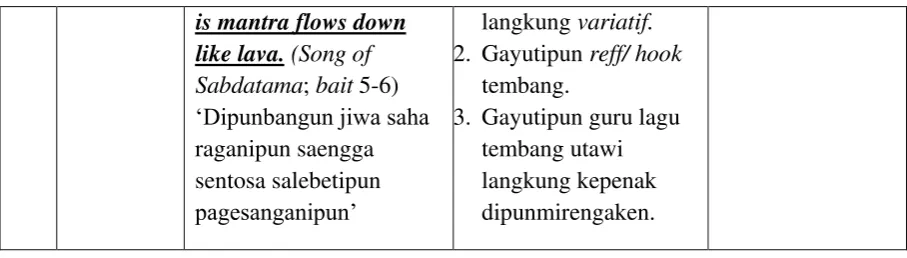 Tabel salajengipun. 