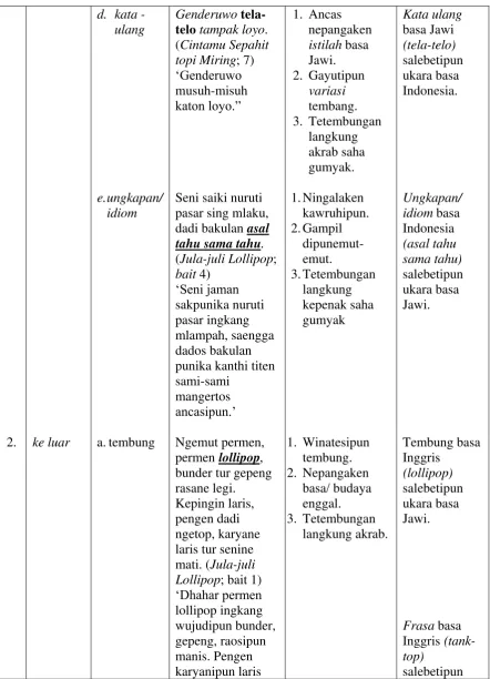 Tabel salajengipun. 