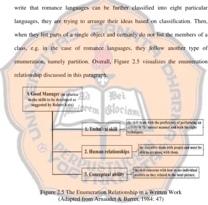 Figure 2.5 The Enumeration Relationship in a Written Work  