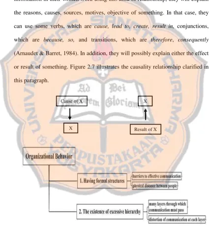 Figure 2.7 The Causality Relationship in a Written Work  (Adapted from Arnaudet & Barret, 1984: 57-58)  