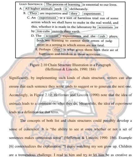 Figure 2.10 Chain Structure Illustration in a Paragraph  