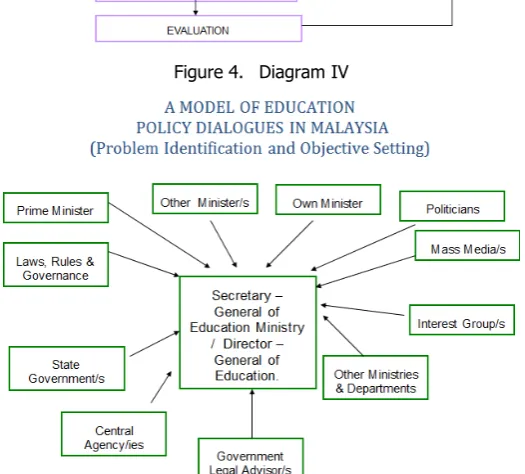 Figure 6. Diagram VI 