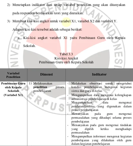 Tabel 3.3 Kisi-kisi Angket 