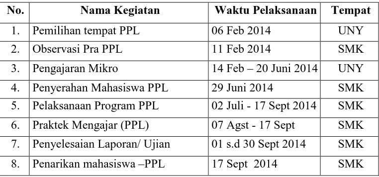 Tabel 1. Jadwal pelaksanaan kegiatan PPL UNY 2014 