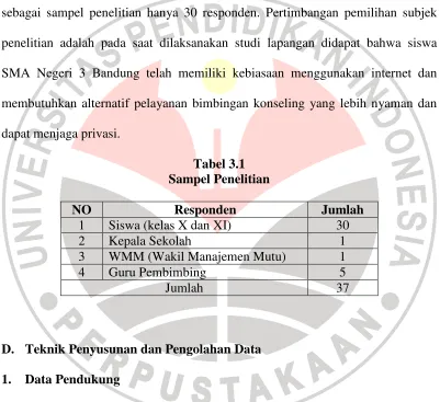 Tabel 3.1 Sampel Penelitian 