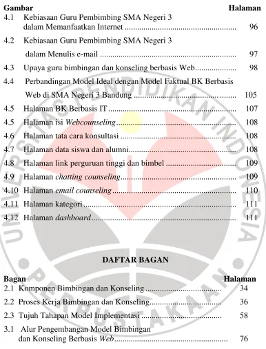 Gambar  Halaman    