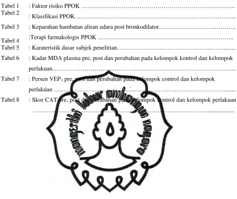 Tabel 1 : Faktor risiko PPOK ………………………………………………………………….. 