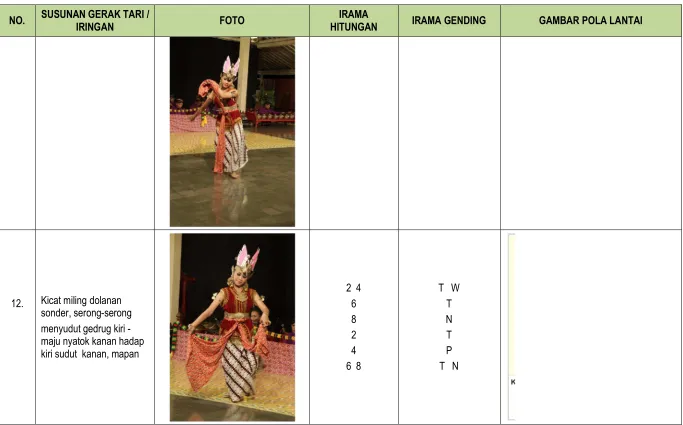 GAMBAR POLA LANTAI 
