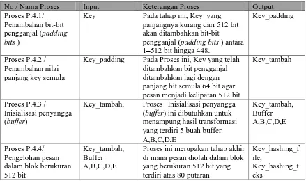 Tabel 3.5 Spesifikasi Proses DFD Level 2 Proses P.4 