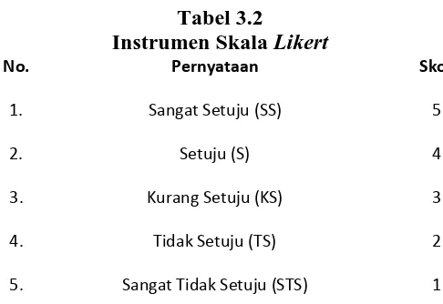 Tabel 3.2 Instrumen Skala 