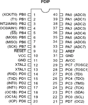 Gambar 4. Susunan kaki mikrokontroler ATmega16  (Sumber: Datasheet Atmega16) 