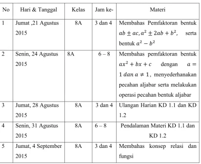 Tabel 1 : Agenda Mengajar Pokok