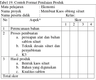 Tabel 19. Contoh Format Penilaian Produk 