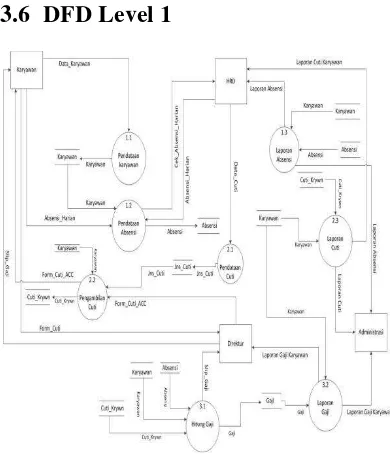 Gambar 3.9 From Pendataan Absensi