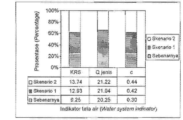 Gambar (Figure) 8. Grafik hasH O,U!PU! mode! untu.x indL'ultor hidro]ogi pads lokasi DAS Cikaniki (Graph of model output result for hydroioiPc indicator O}1  Cikaniki watershed site) 
