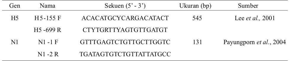 Tabel 2. Sekuen nukleotida primer forward dan reverse virus AI subtipe H5N1