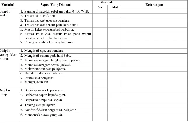Tabel Observasi Mendisiplinkan Siswa SD Piyaman I Wonosari Gunungkidul 