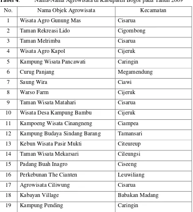 Tabel 4. Nama-Nama Agrowisata di Kabupaten Bogor pada Tahun 2009 