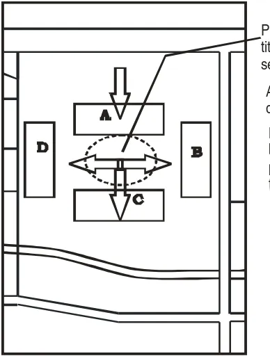 Gambar 4.13  Pola perletakan dan bentuk massa berdasarkan program ruang (sumber. Sketsa pribadi) 
